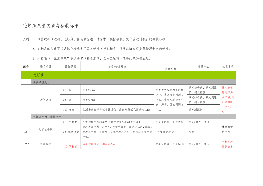 住宅质量验收标准_第1页