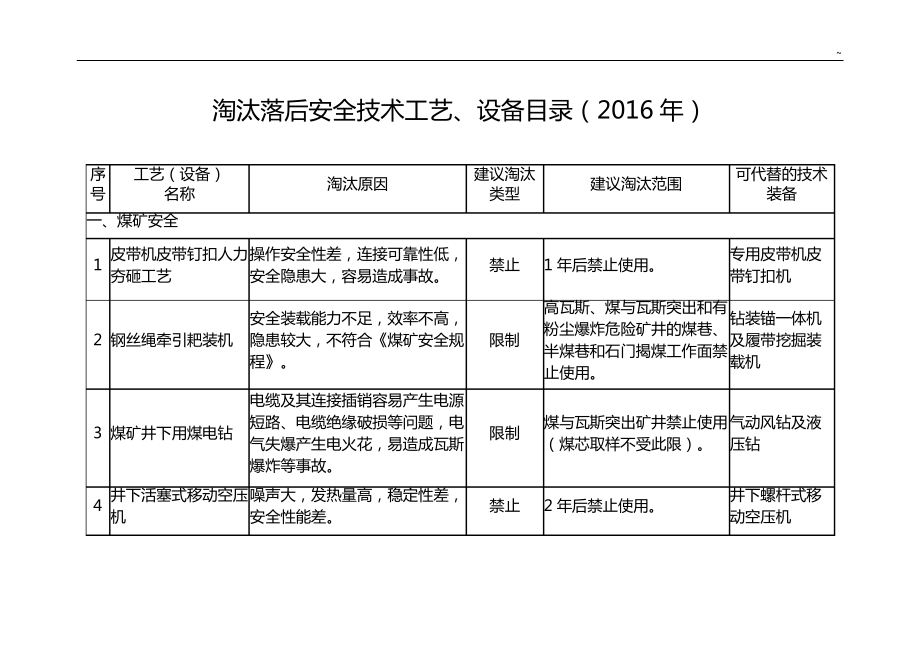 中国安全生产协会_第1页