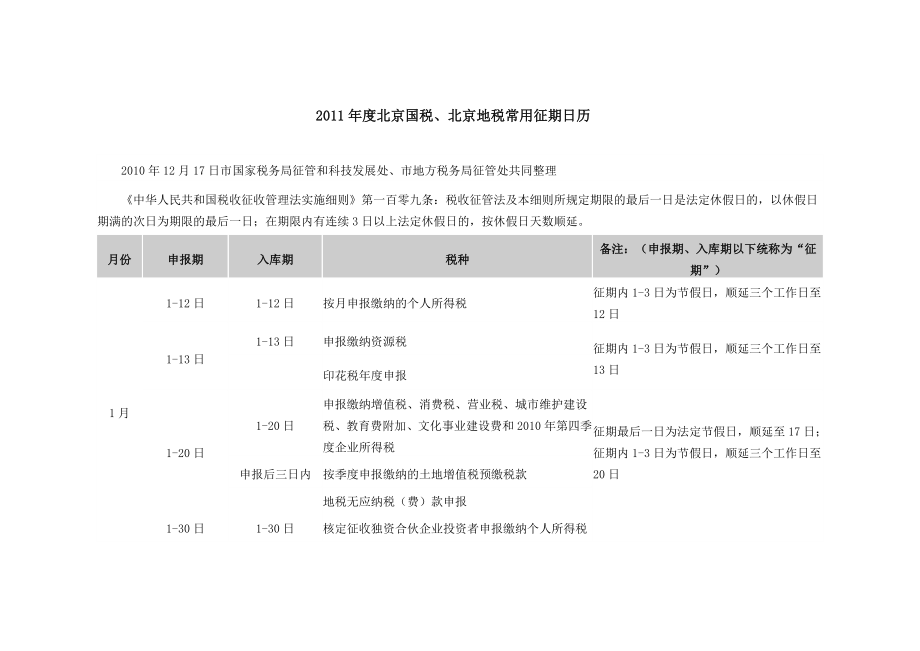 2011年度北京国税报税征期_第1页