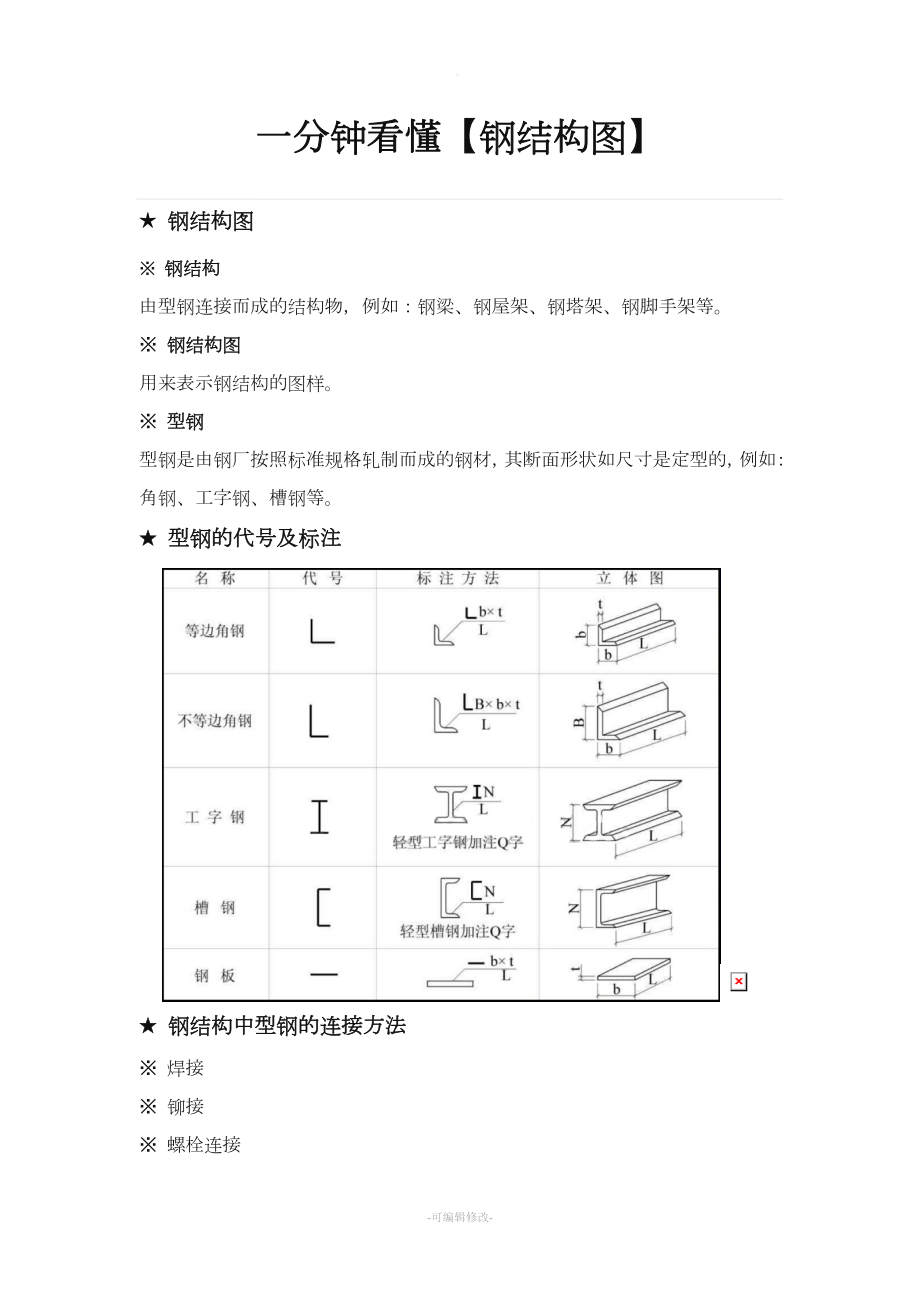 一分钟看懂【钢结构图】_第1页