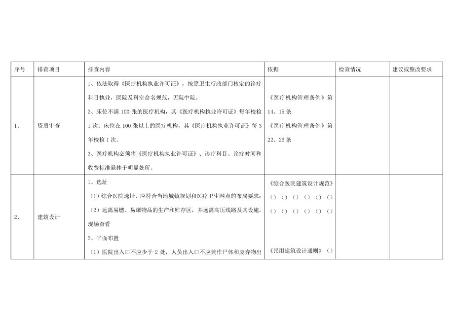 医院安全检查情况_第1页