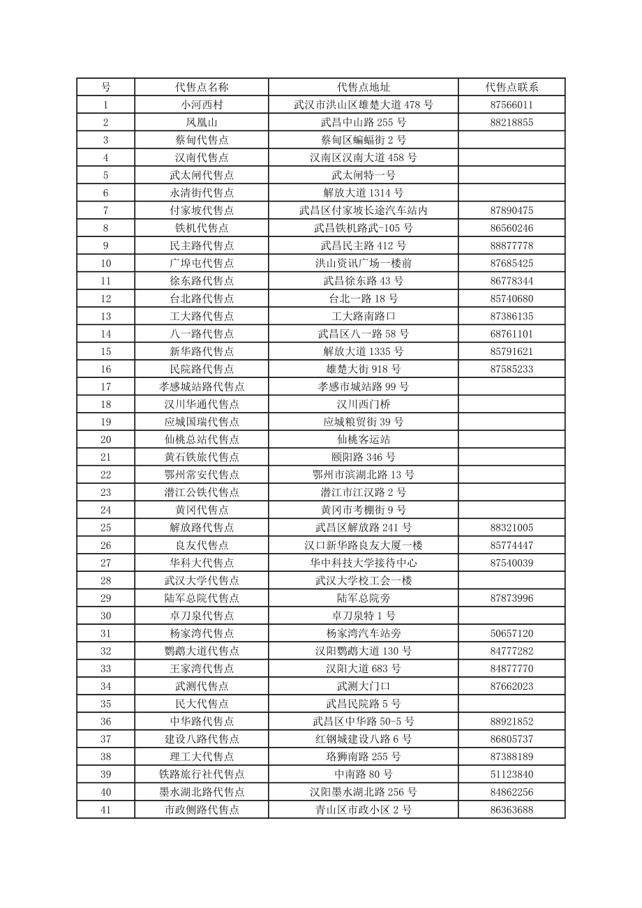武汉地区火车票代售点列表(2023)_第1页