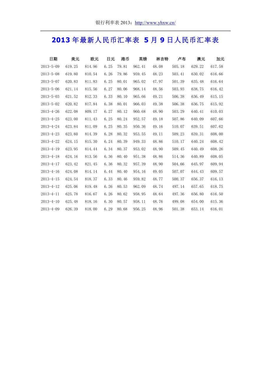 2013年最新人民币汇率表 5月9日人民币汇率表_第1页