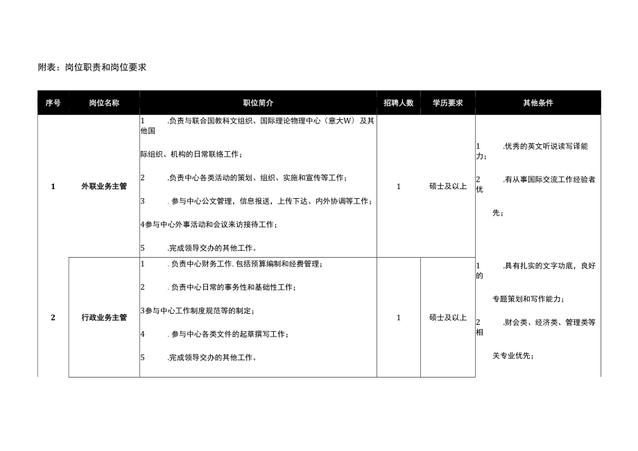 附表岗位职责和岗位要求_第1页