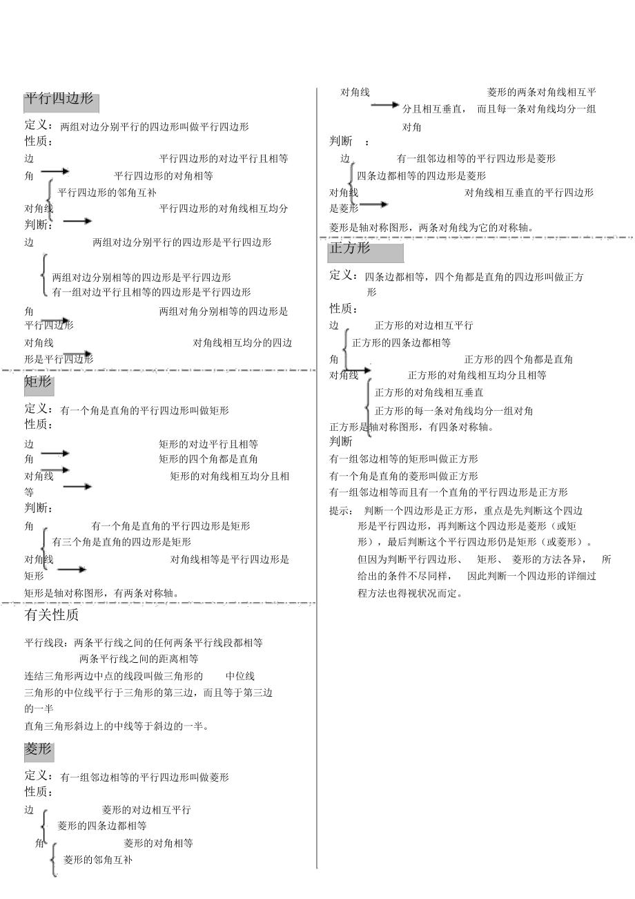 平行四边形知识点总结_第1页