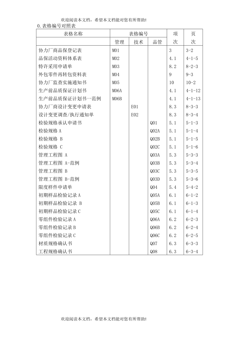 广州风神供应商质量保证手册_第1页