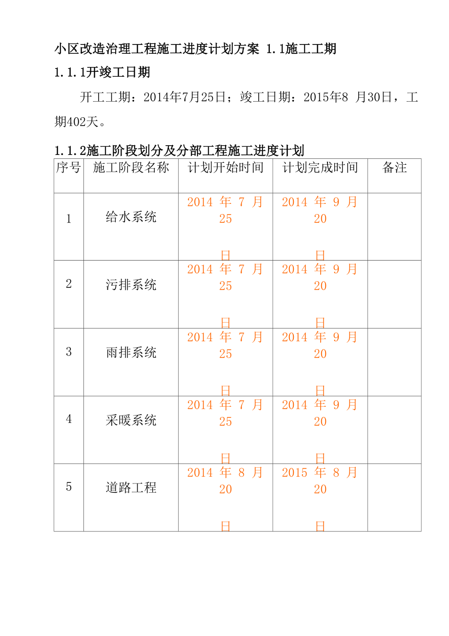 小区改造治理工程施工进度计划方案_第1页