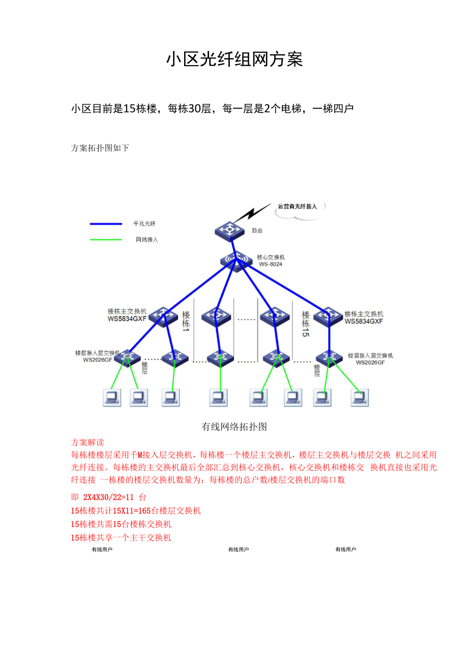 小区光纤组网方案_第1页