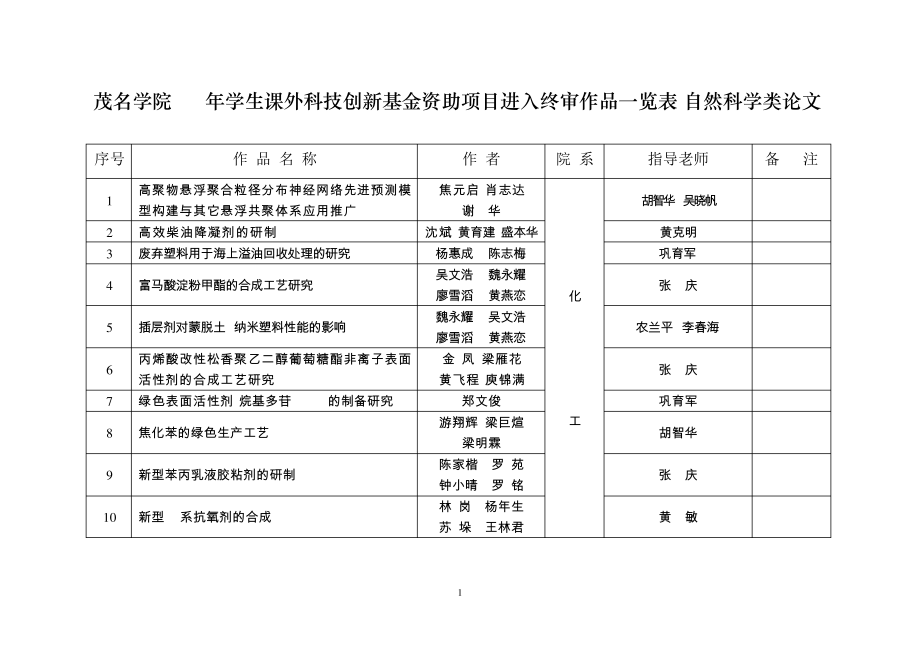 茂名学院05年学生课外科技创新基金资助项目进入终审作品一览表资料_第1页