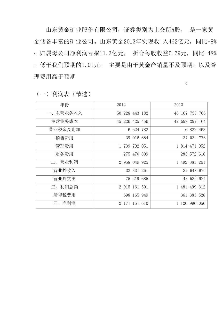 山东黄金各项分析_第1页