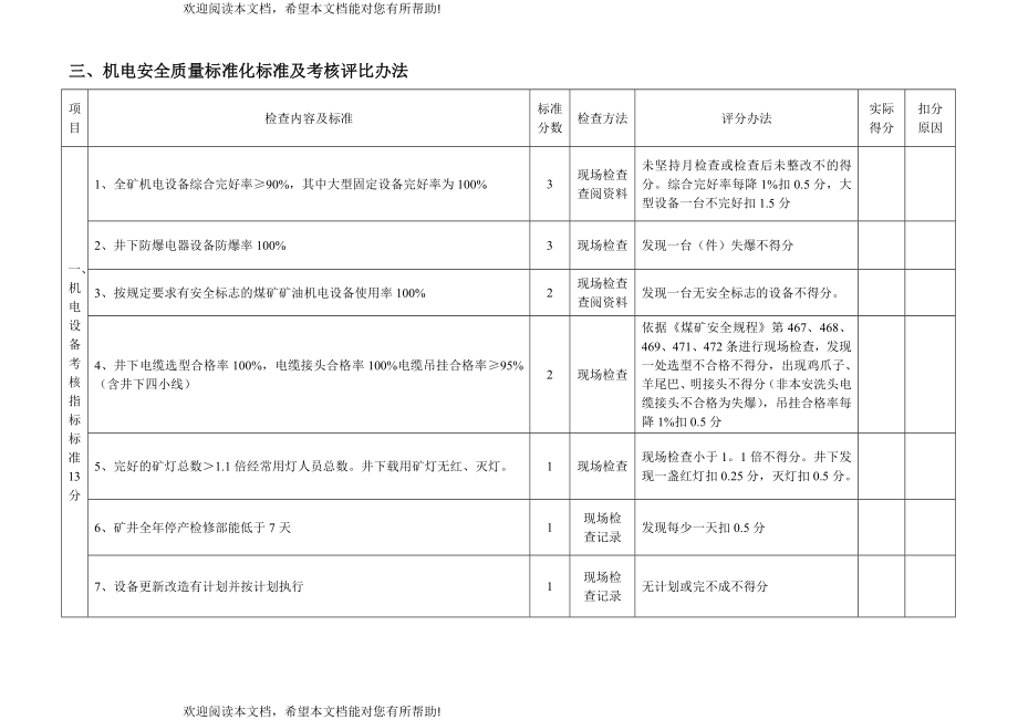 山西省煤矿安全质量标准化标准及考核评级办法1_第1页