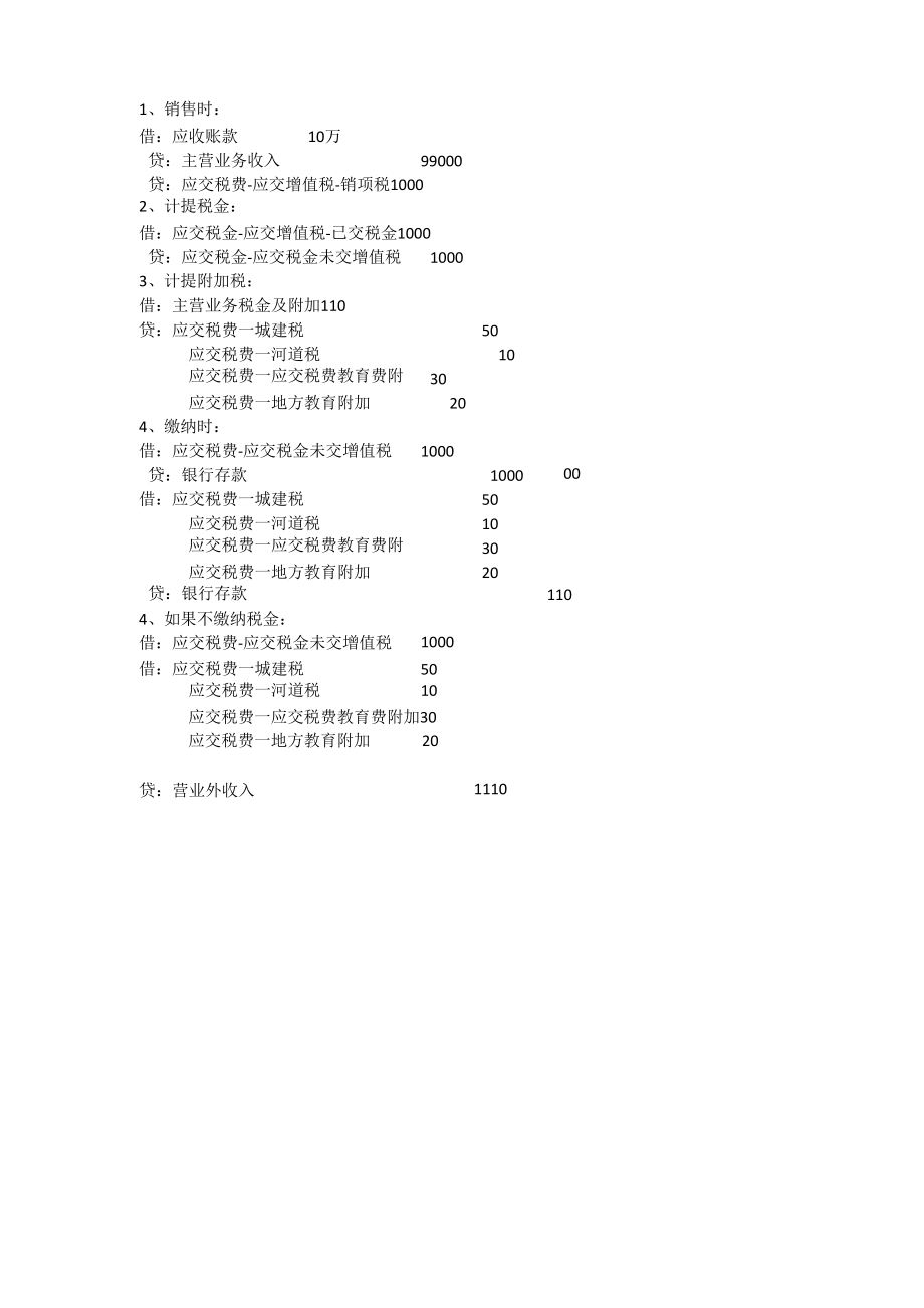 小企业计提税金 会计分录_第1页