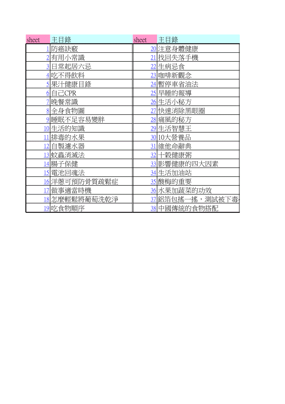 生活中你必須知道的常識(shí)_第1頁(yè)