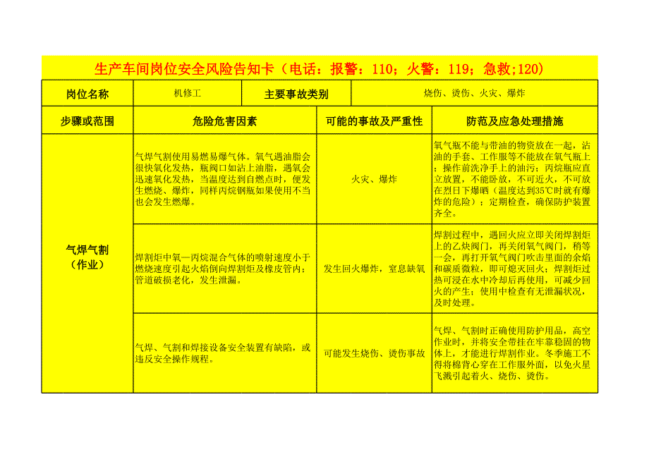 2017生產(chǎn)車間崗位安全風(fēng)險(xiǎn)告知卡1_第1頁