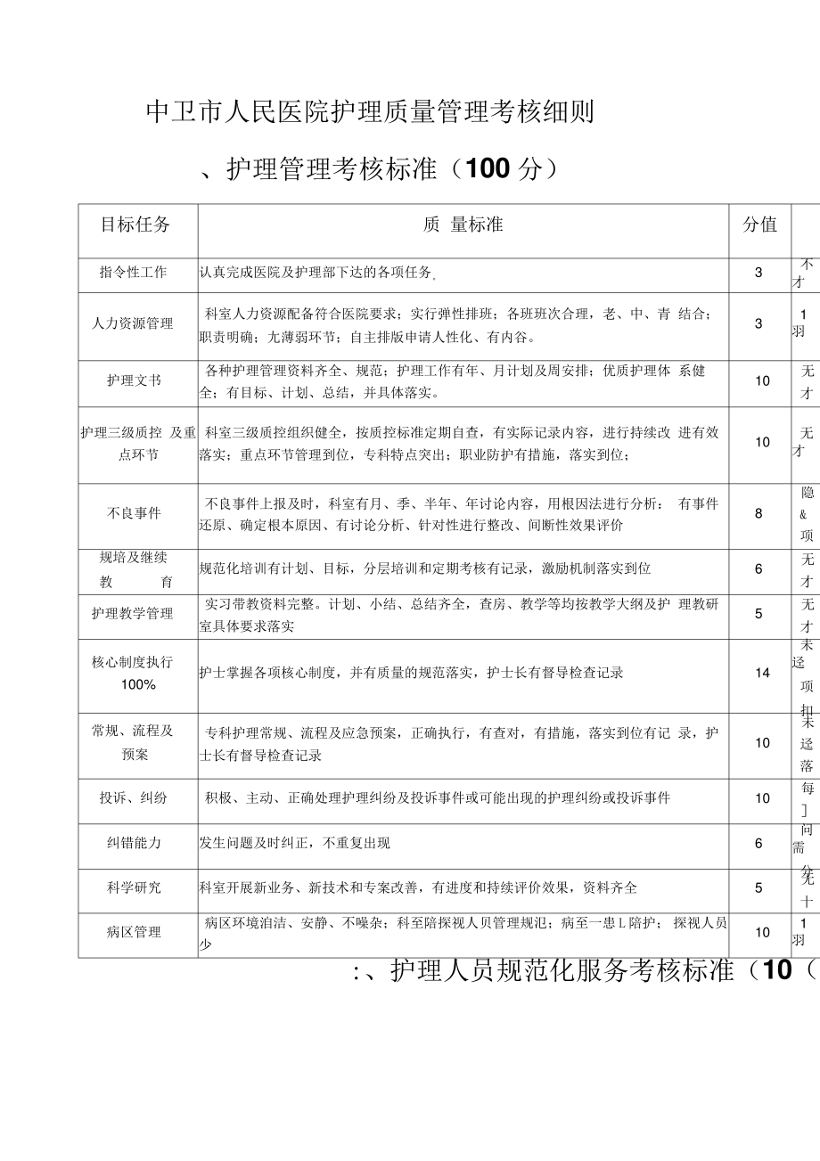 护理质控细则_第1页