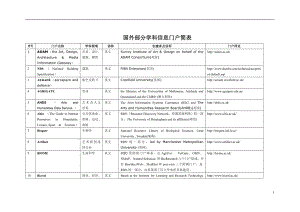 国内外部分学科信息门户简表