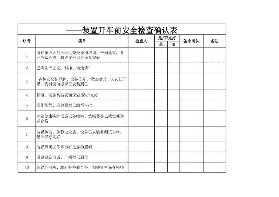 化工裝置開(kāi)車前安全檢查確認(rèn)表_第1頁(yè)