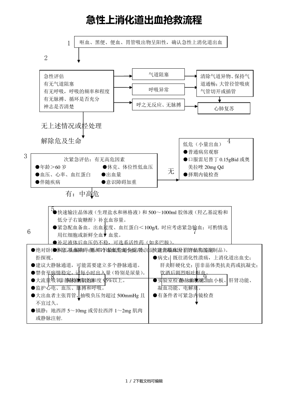 急性上消化道出血抢救流程_第1页