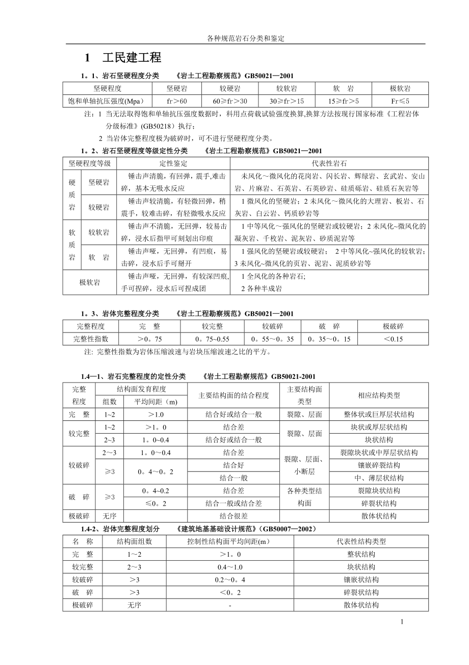 各种规范岩石分类_第1页