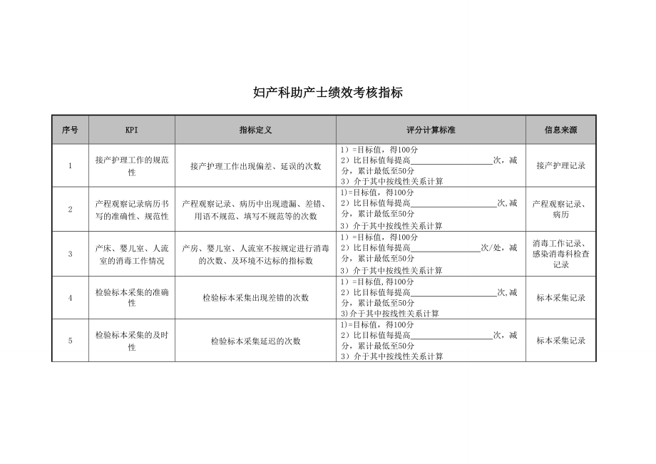 妇产科助产士绩效考核指标_第1页