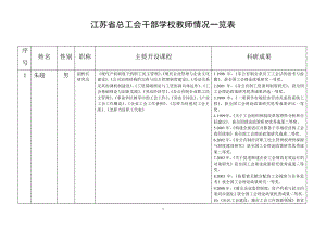 江苏省总工会干部学校教师情况一览表