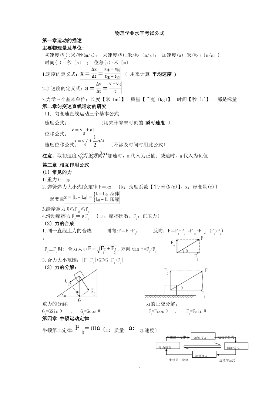 高二学业水平考试物理公式总结(精)_第1页
