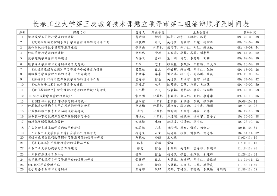 长春工业大学第三次教育技术课题立项评审第二组答辩顺序及时间表_第1页