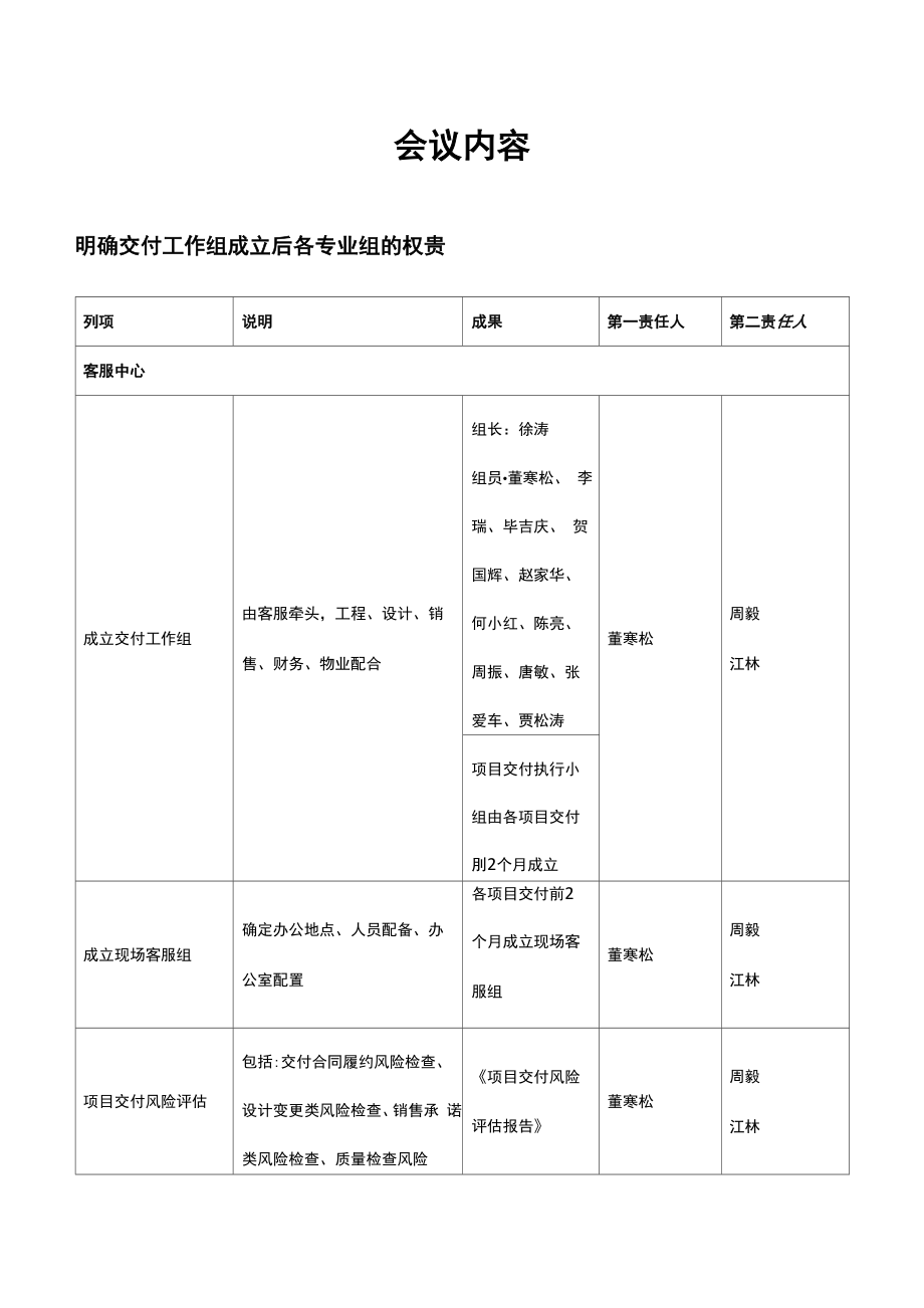 交房预案会议内容_第1页