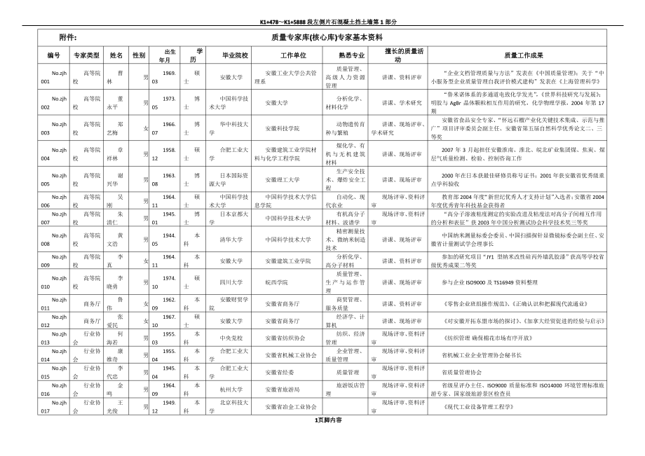 质量专家库(核心库)专家基本资料_第1页