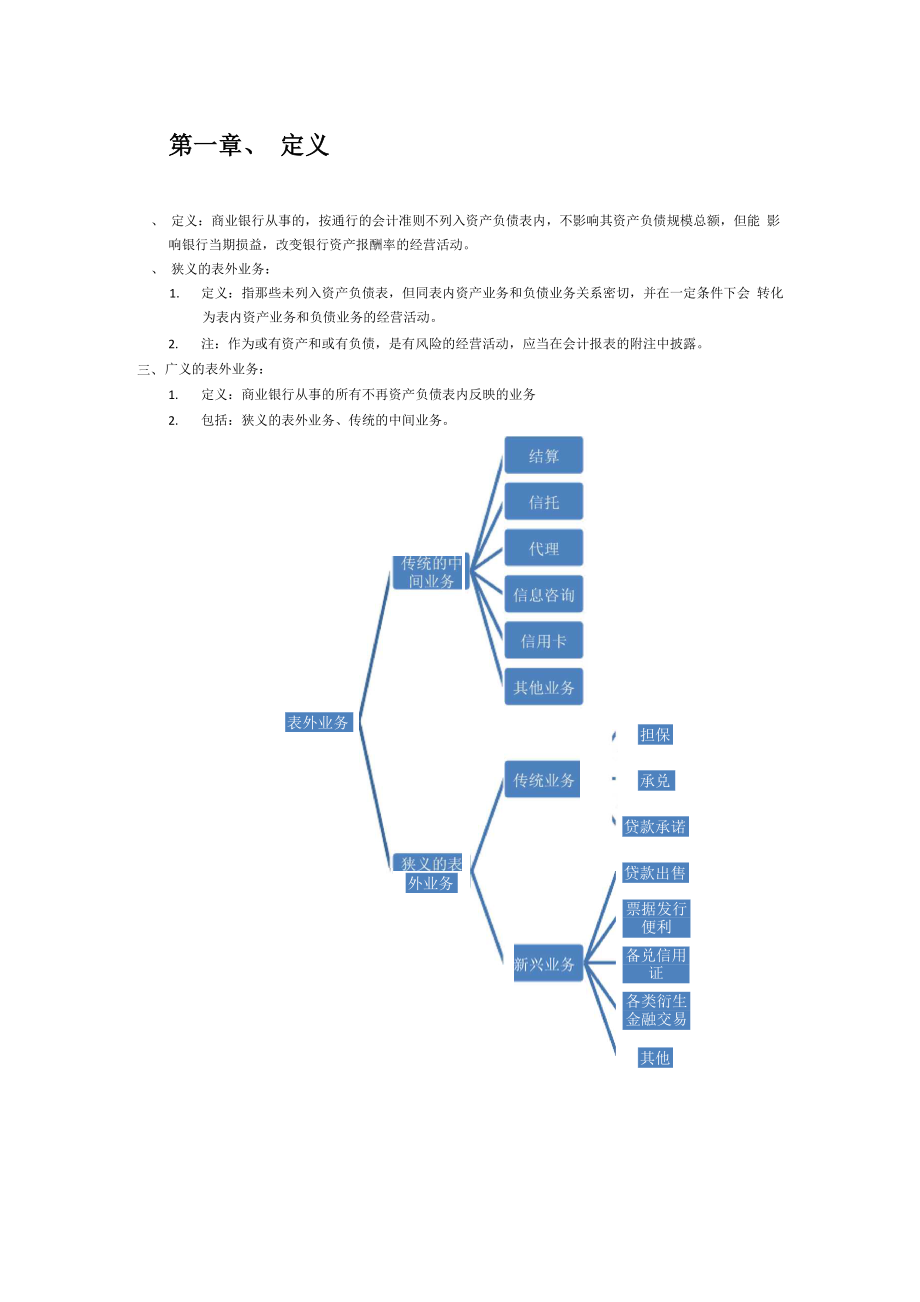 商业银行表外业务_第1页