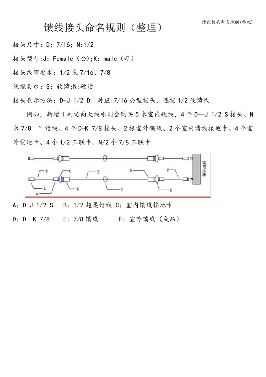 馈线接头命名规则(整理)_第1页