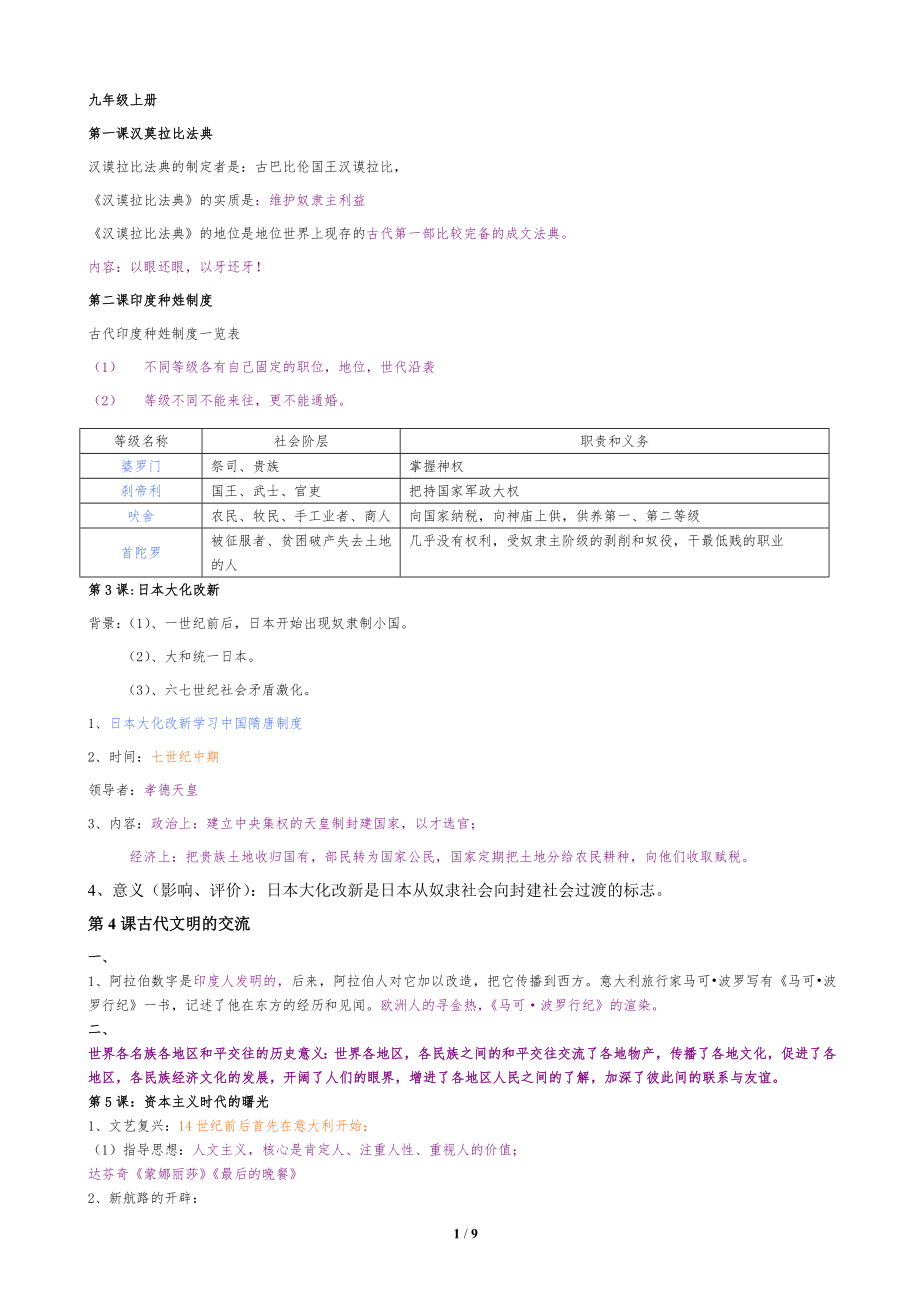 人教版九年级历史复习提纲(全年级)_第1页