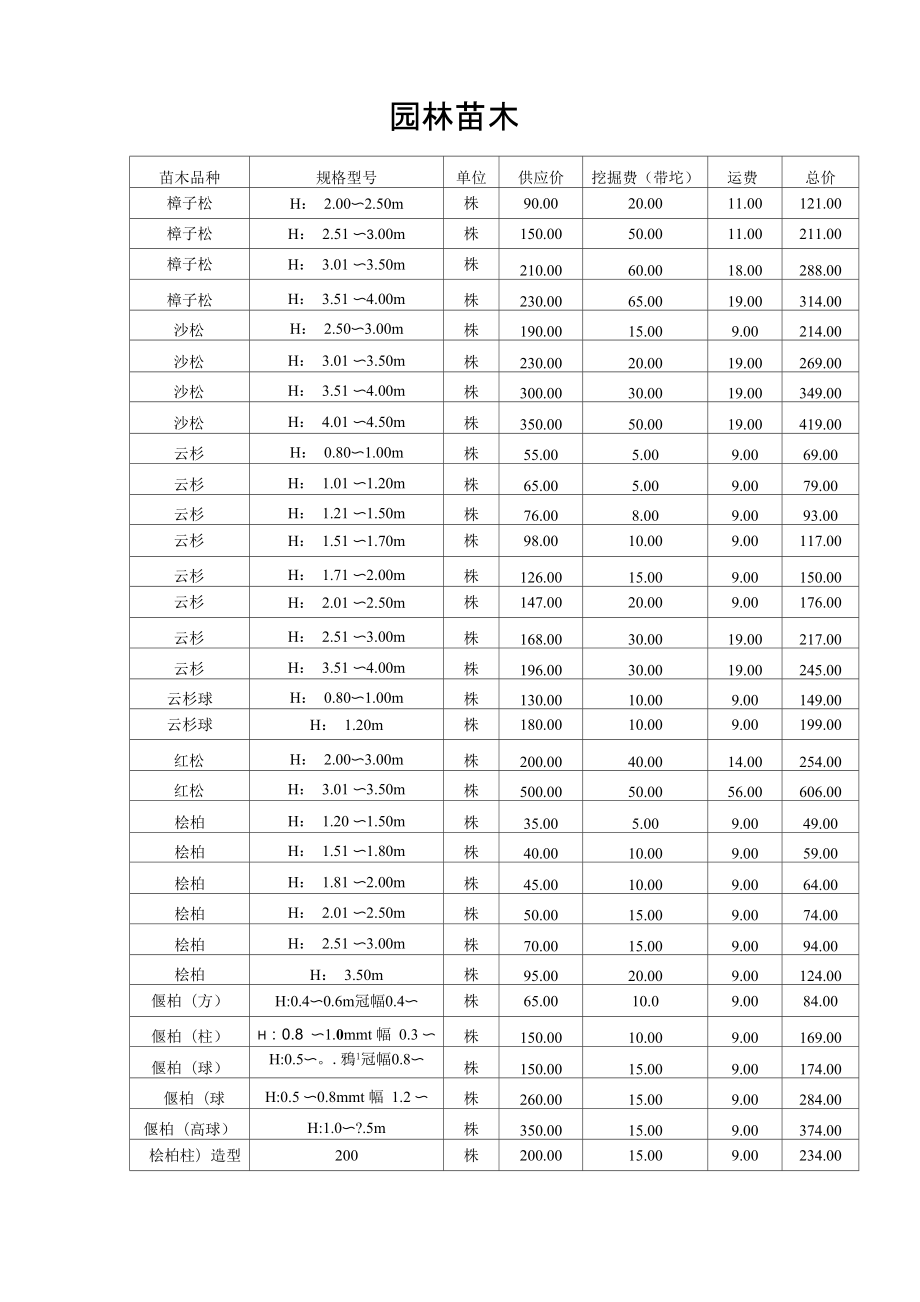 园林苗木价格_第1页