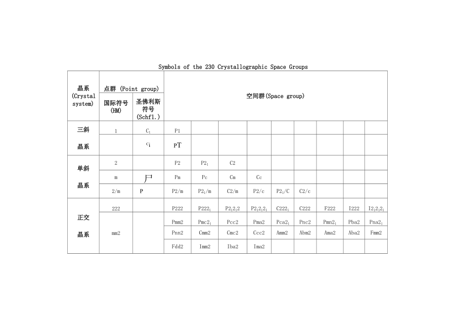 晶体结构空间群表_第1页