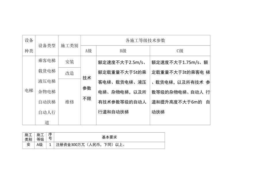 电梯公司资质要求_第1页