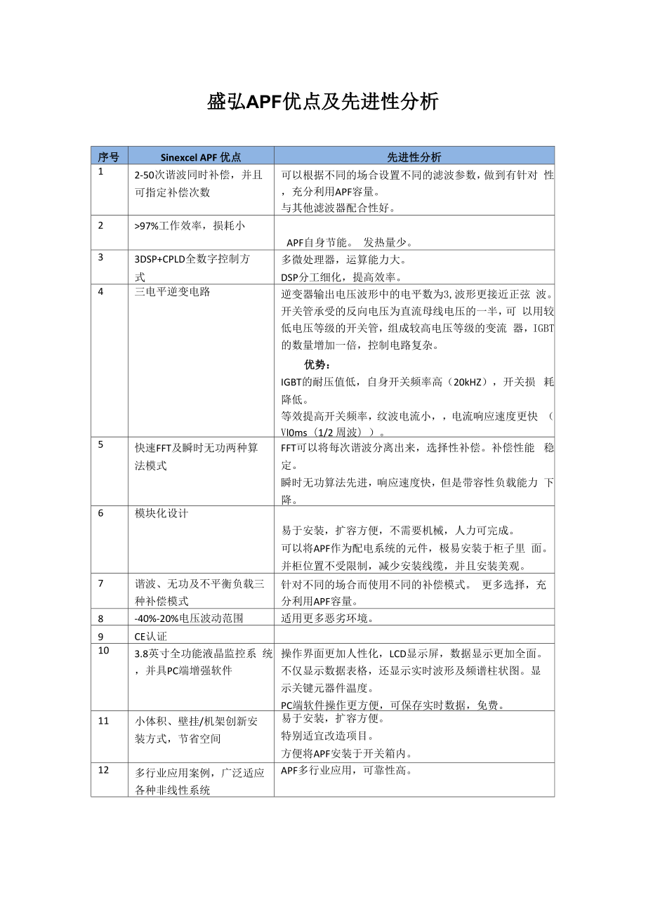 盛弘APF优点及先进性分析_第1页