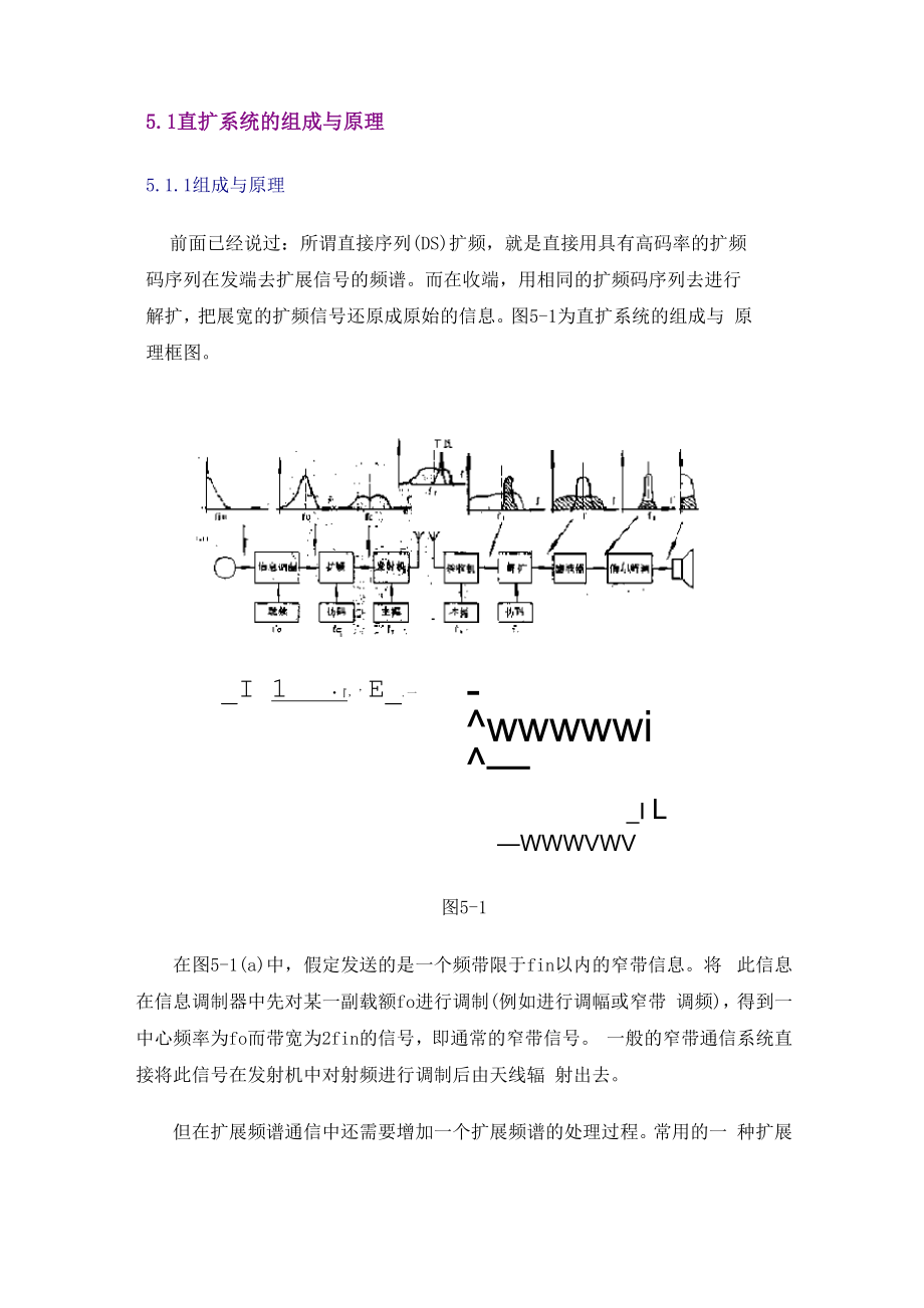 直接序列扩频系统_第1页