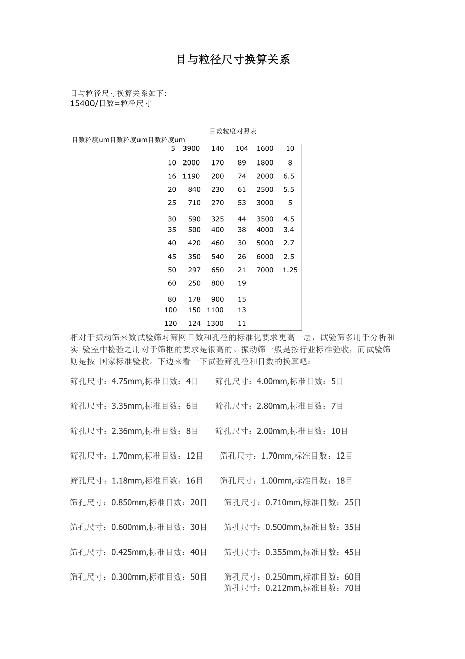 目与粒径尺寸换算关系_第1页