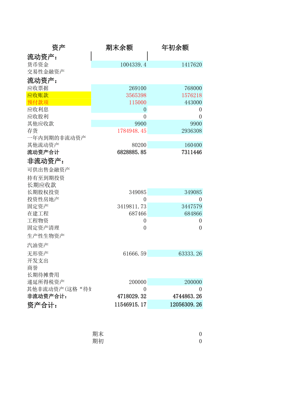 手工賬資產(chǎn)負(fù)債表_第1頁