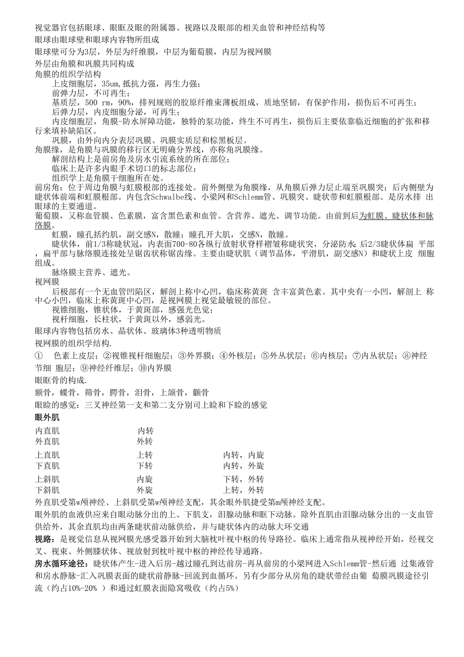 眼科学考试重点_第1页