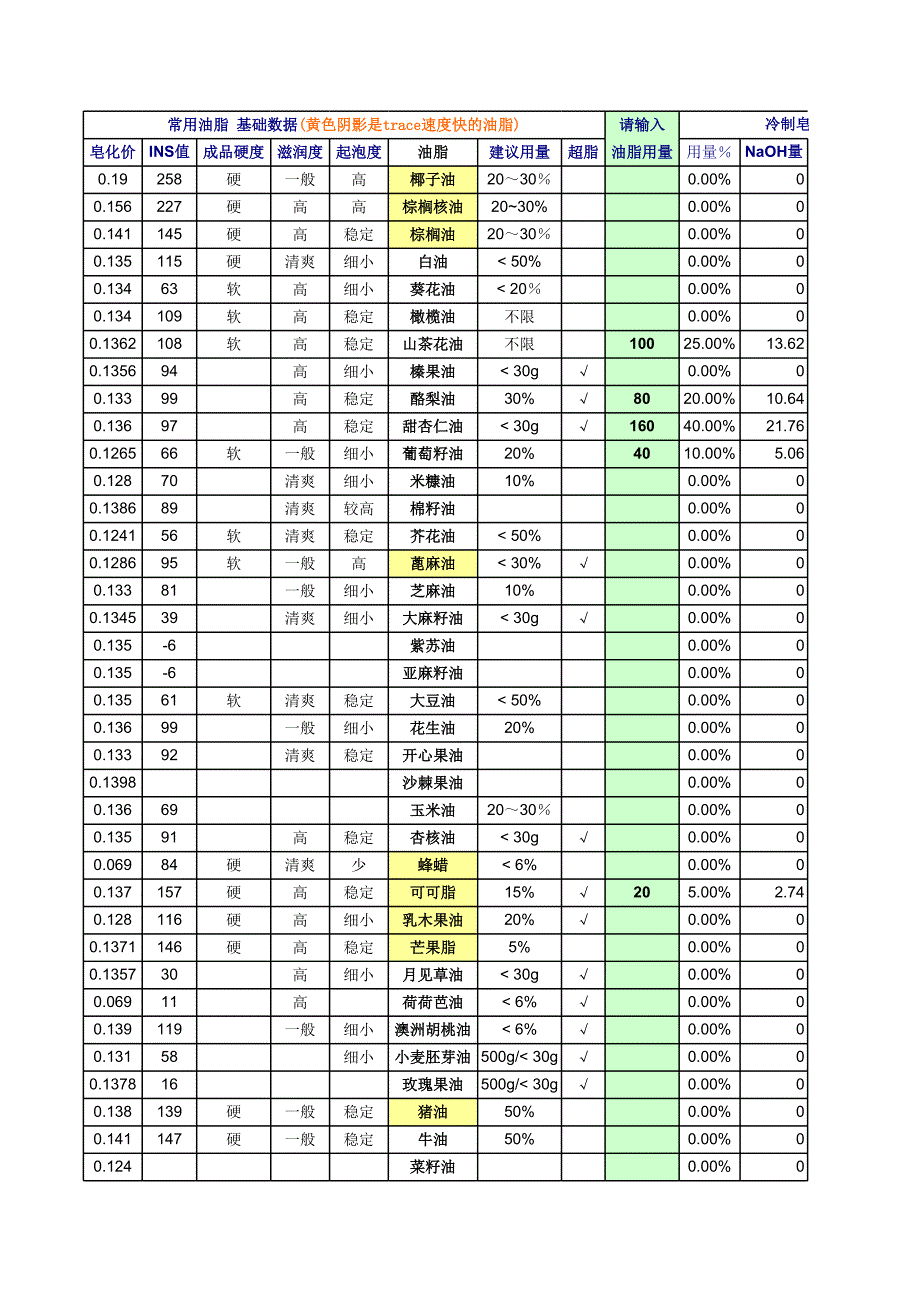 手工皂制作材料用量計算表_第1頁