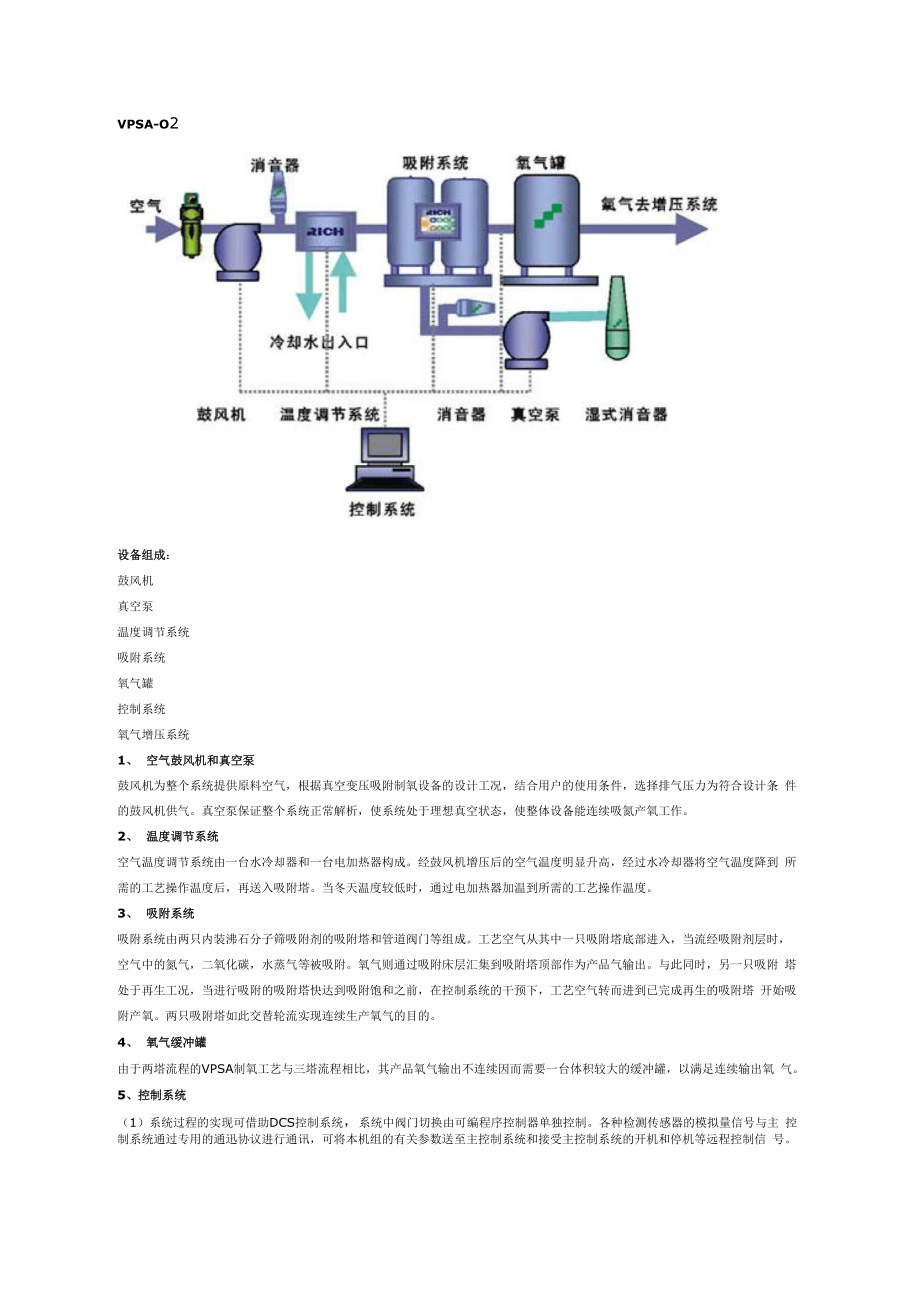 真空脱附制氧_第1页