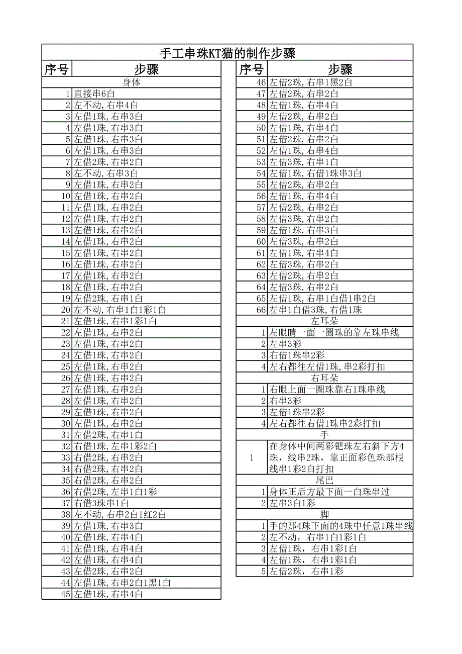 手工串珠KT貓的制作步驟_第1頁(yè)