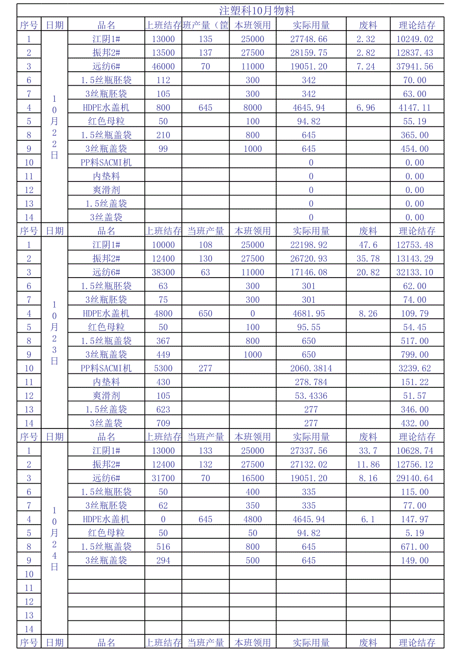 10月物料盤點(diǎn)手工帳_第1頁