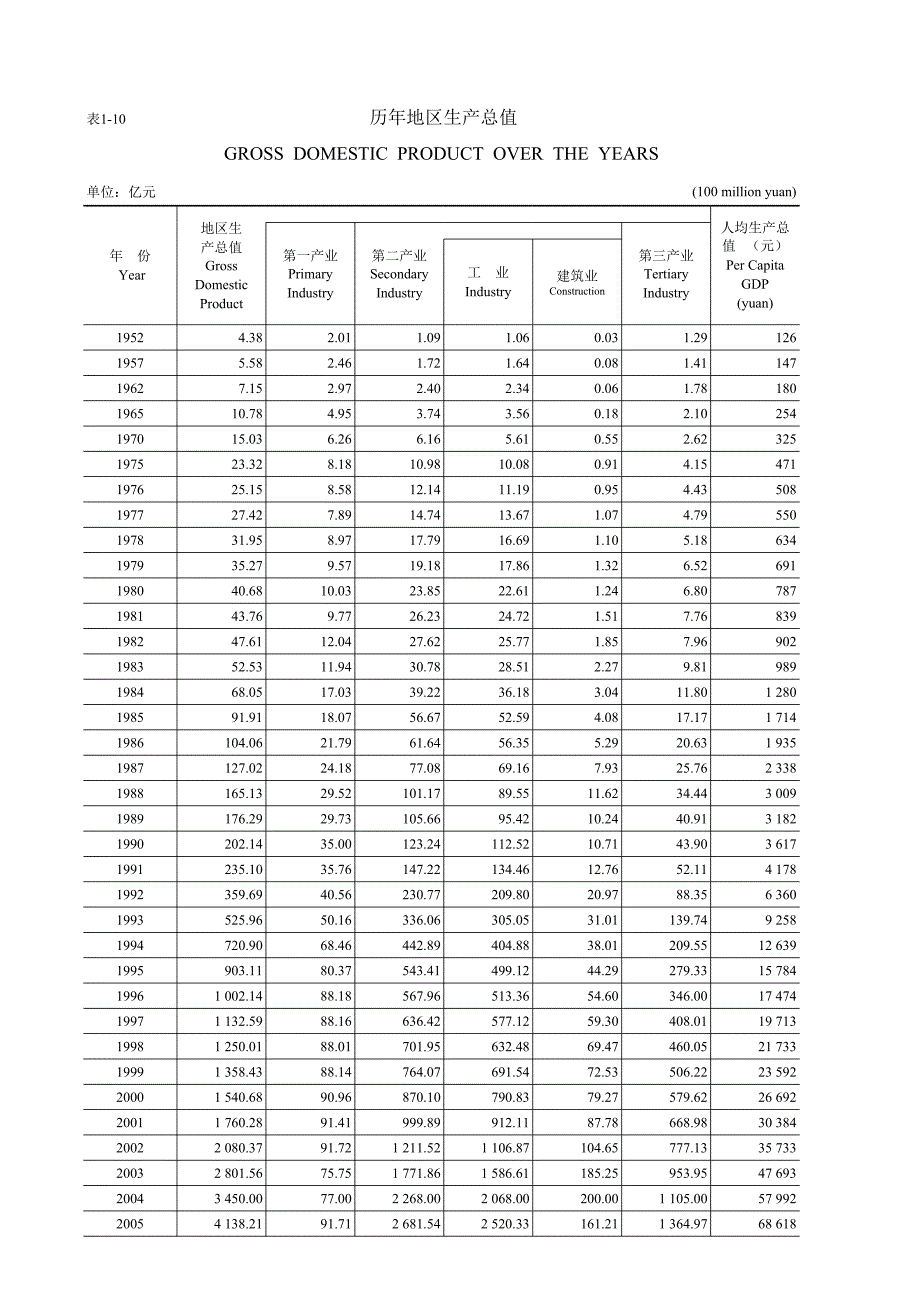 1-10蘇州2010年鑒_第1頁