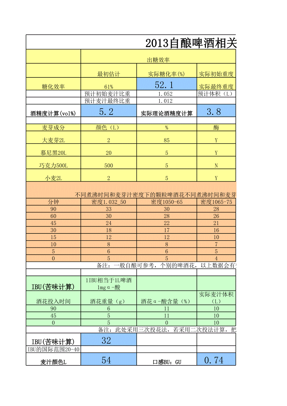 啤酒配方計(jì)算-手工全麥版_第1頁