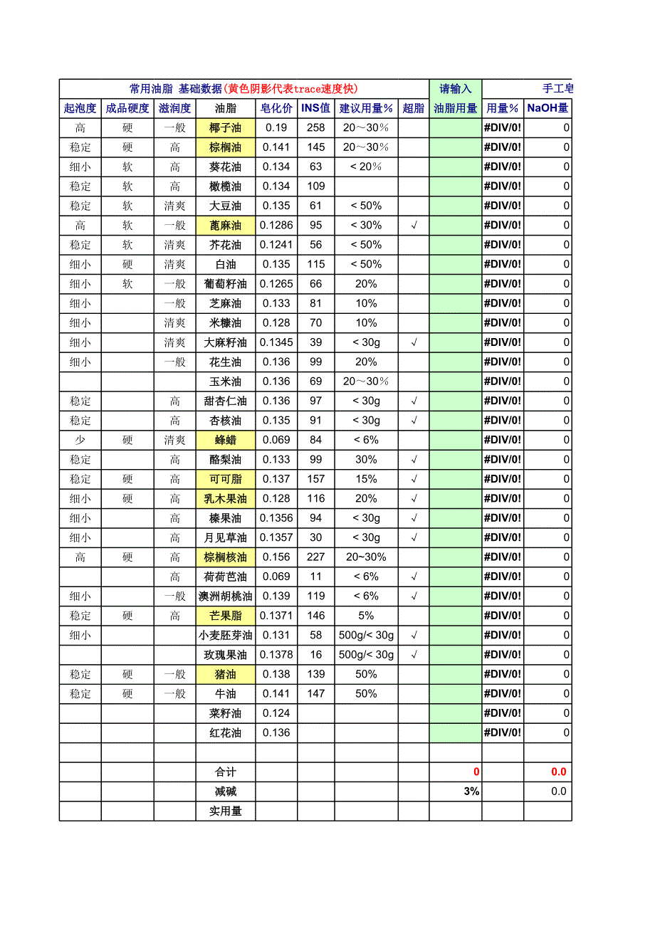 手工皂油水用量自動(dòng)計(jì)算表xls_第1頁(yè)