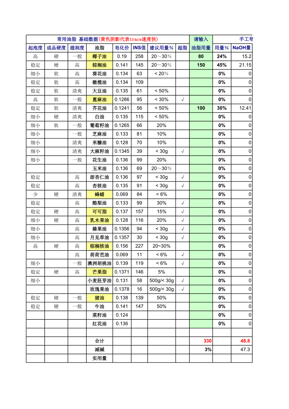 手工皂油水用量自動計算表_第1頁