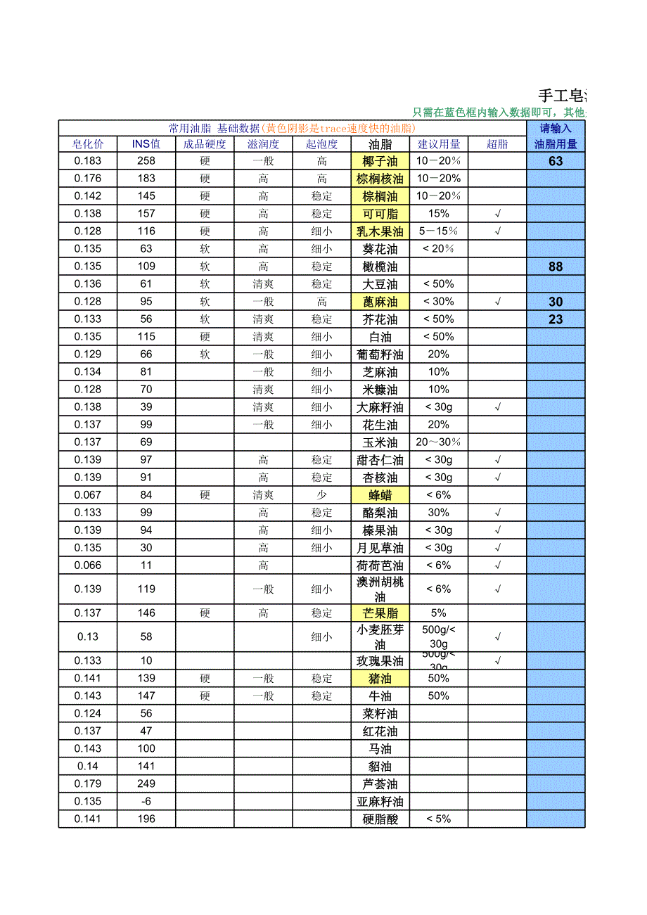 鹽手工皂算表_第1頁(yè)