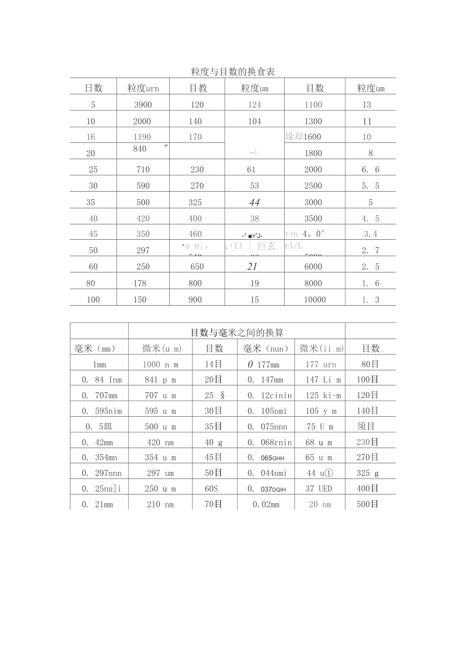 目数与毫米、目数与粒度换算表_第1页